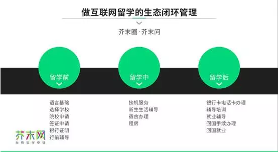 小邦访谈|芥末网ceo李拓:做互联网留学的生态闭环管理